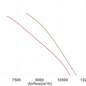 هواکش صنعتی ایلکا با پروانه پلاستیکی 60 سانت (تکفاز ) شرکت دمنده کد: VIE-60R4S
