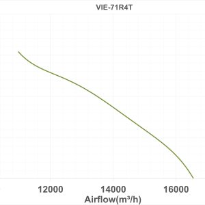 هواکش صنعتی ایلکا با پروانه پلاستیکی 71سانت (سه فاز ) شرکت دمنده کد VIE-71R4T